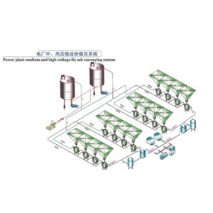 Power plant medium and high voltage fly ash conveying system