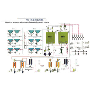 Negative pressure ash removal system in power plants